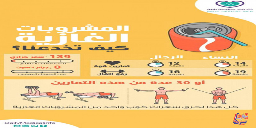 السعرات الحرارية في المشروبات الغازية