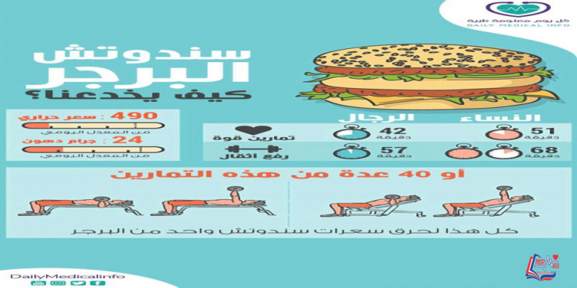 السعرات الحرارية في البرجر