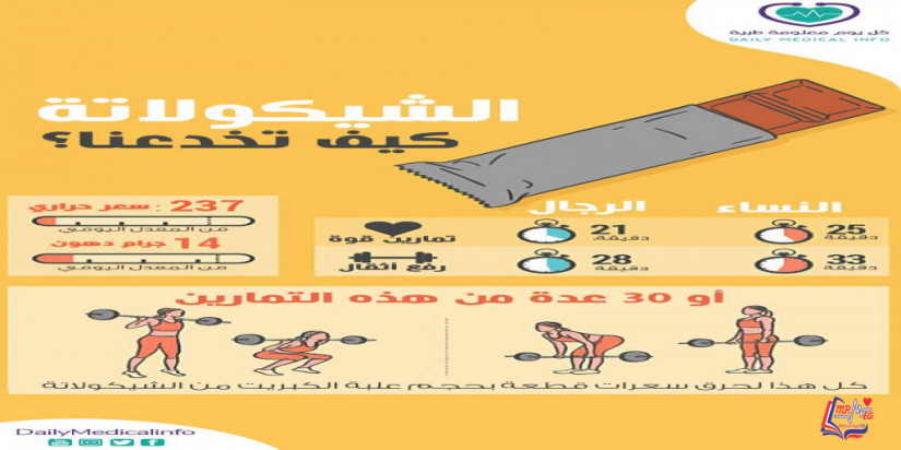 السعرات الحرارية في الشيكولاتة