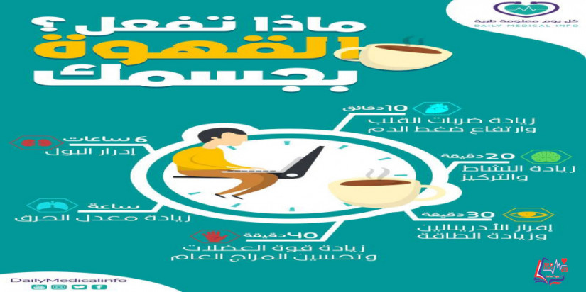 ماذا تفعل القهوة بجسمك؟