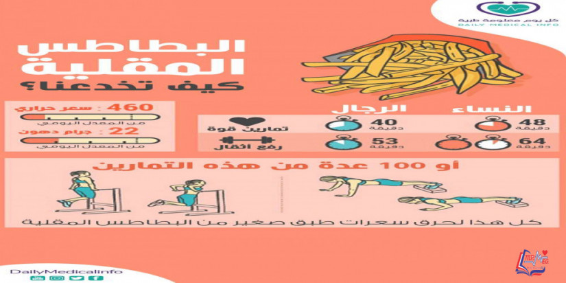 السعرات الحرارية في البطاطس المقلية