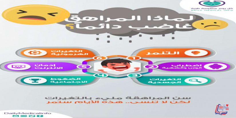 أسباب غضب المراهق